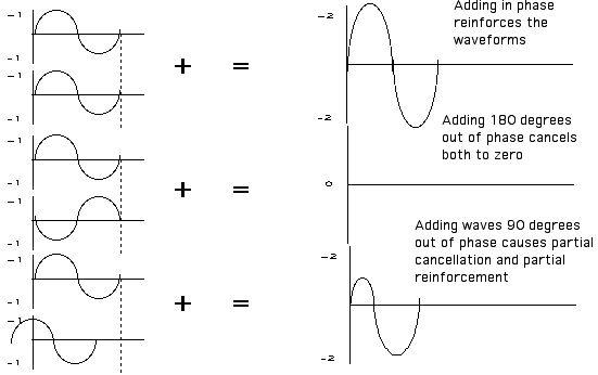 988185878_pC2hBxXl_04_phase_cancellation.gif