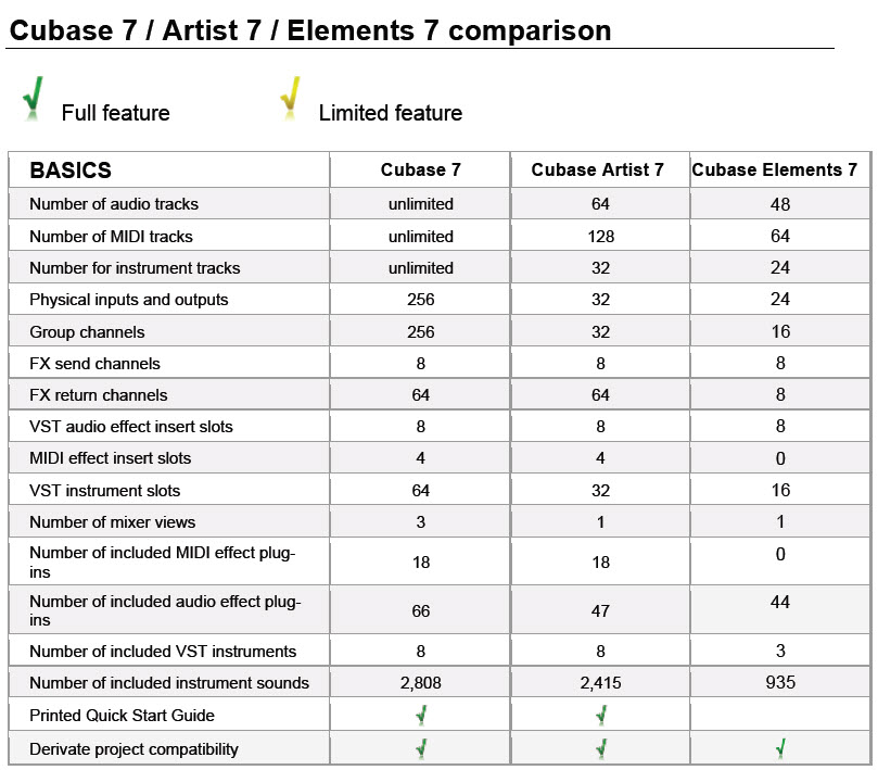 cubase 4 comparison chart